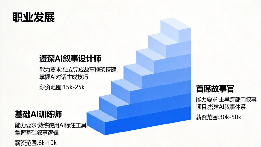 AI职业阶梯图.jpg